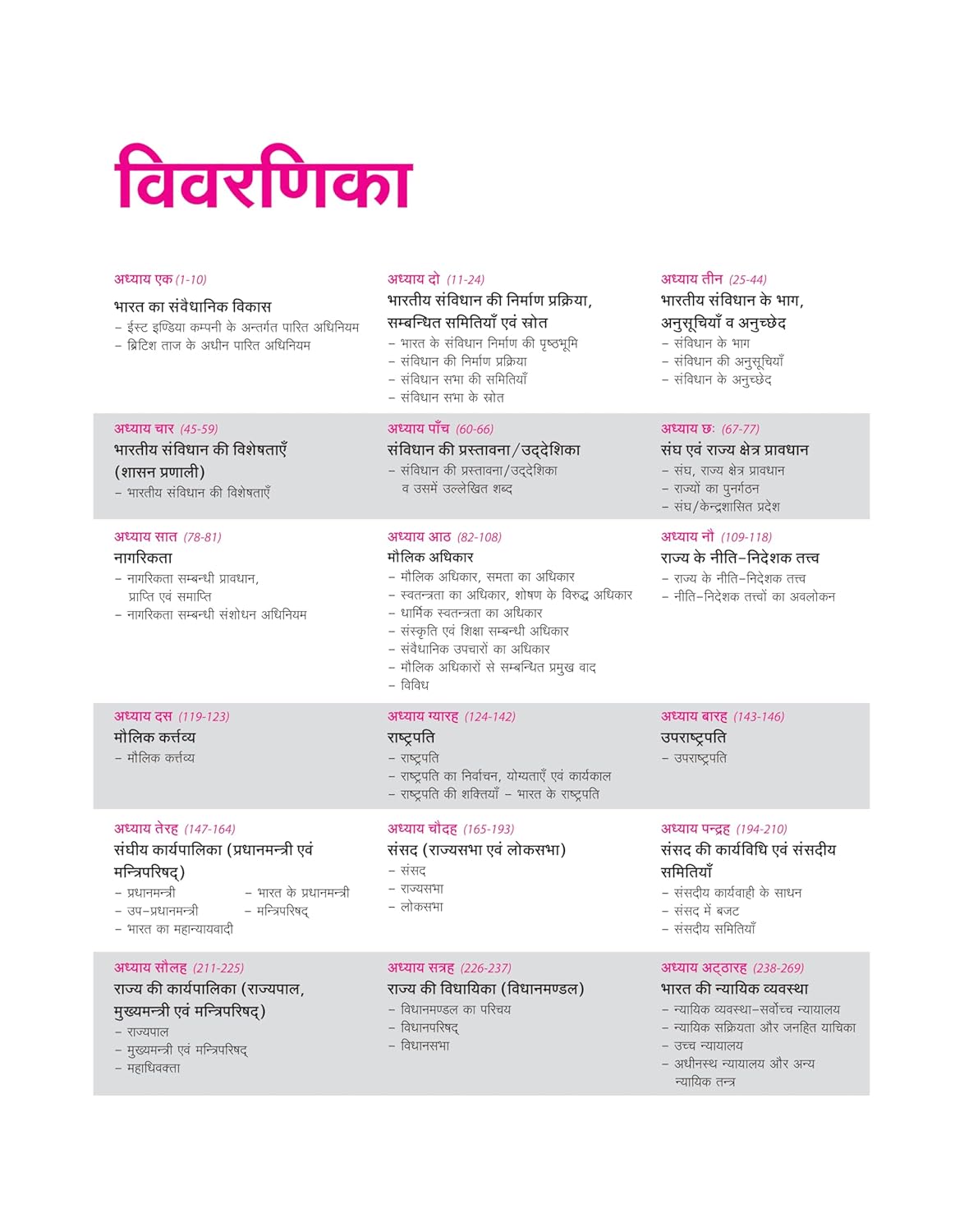 Arihant Prelims Possible IAS & State PCS – Indian Polity (Bhartiya Rajvyavastha) Hindi Medium
