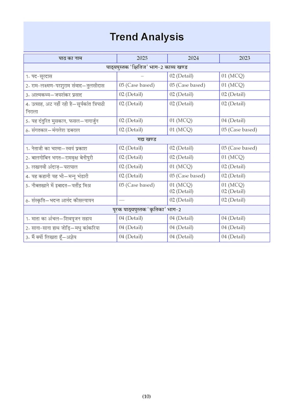 Oswaal CBSE 15 Sample Question Papers Class 10 Hindi-A for 2026