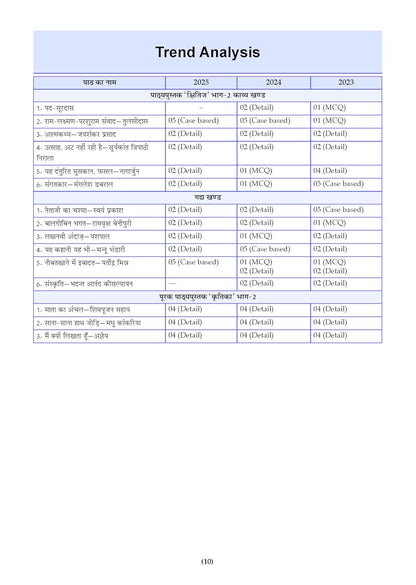 Oswaal CBSE 15 Sample Question Papers Class 10 Hindi-A for 2026