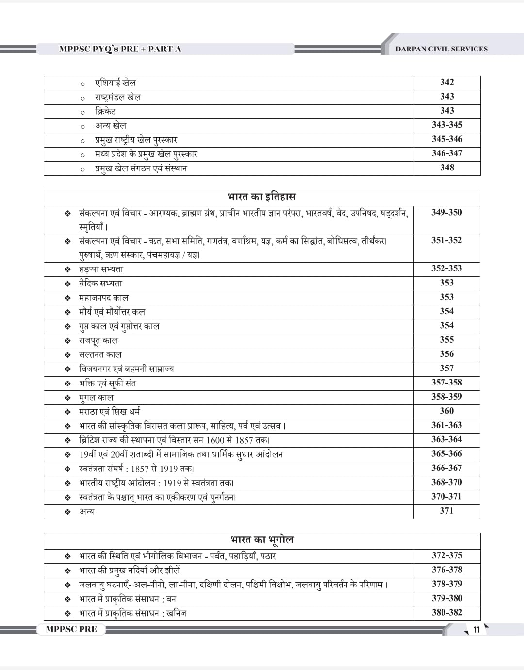Darpan - MPPSC PYQs Pre+Part A by Rakesh Nagar | Hindi Medium