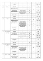 Pinnacle - SSC Maths Chapterwise 6800+ ebp MCQ (8th Edition) Hindi Medium