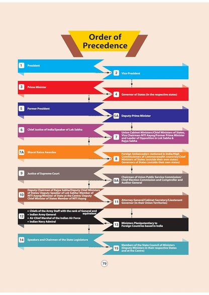Arihant - GPS Indian Polity Book | English Medium