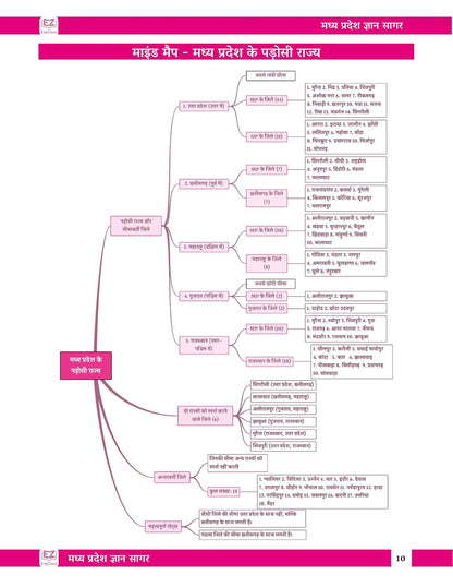 EzyClass MP GK Book 2025 – MP GYAN SAGAR | Hindi Medium |
