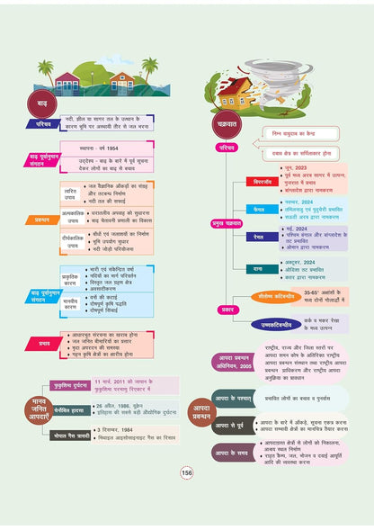 Arihant - GPS Bhugol Bharat & Vishwa Book | Hindi Medium