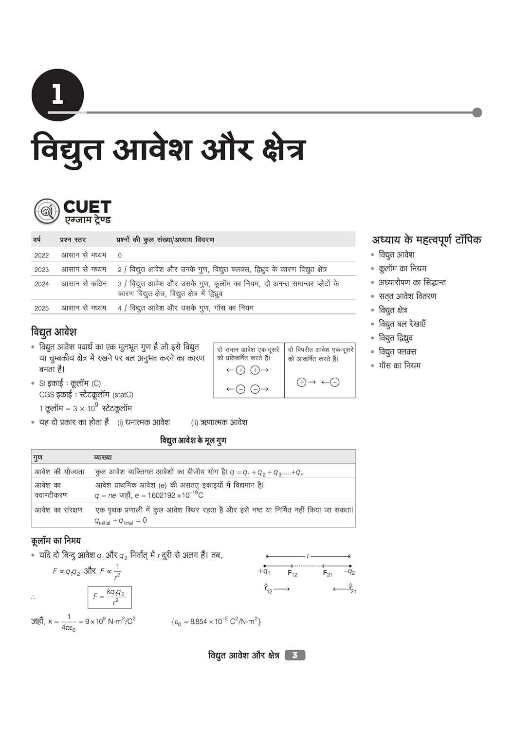 Arihant CUET UG 2026 Physics (Bhautiki) Chapterwise Notes & Question Bank | Hindi Medium