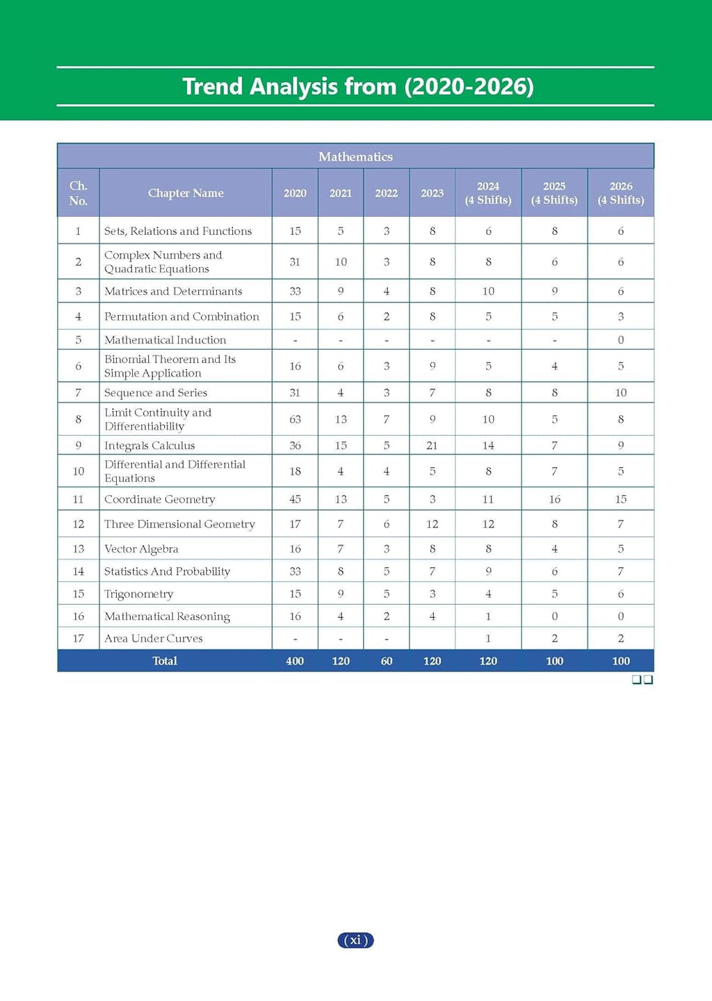 Oswaal NCERT JEE (Main) FLEX Mathematics (English Medium)