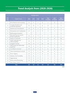 Oswaal NCERT JEE (Main) FLEX Mathematics (English Medium)
