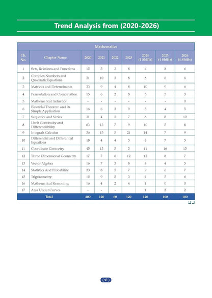 Oswaal NCERT JEE (Main) FLEX Mathematics (English Medium)