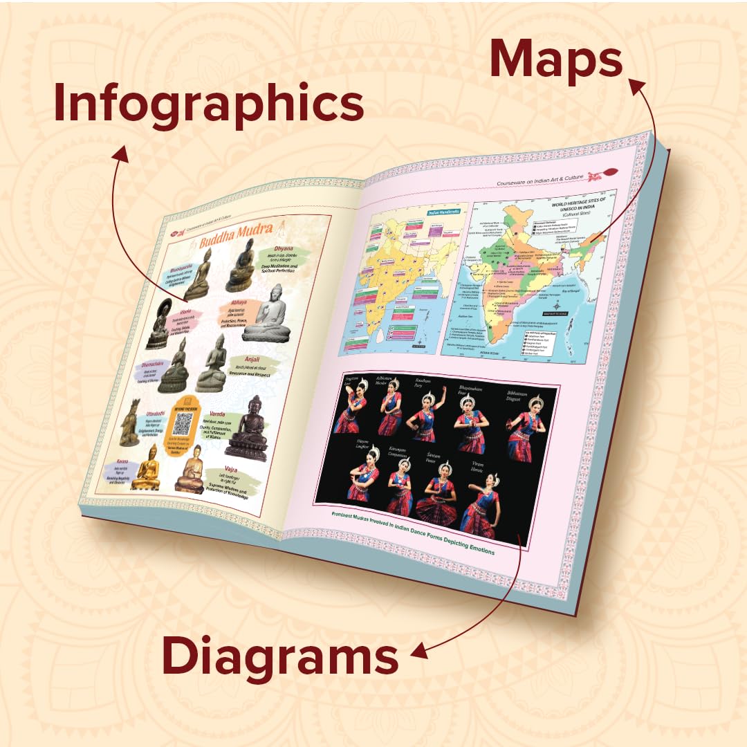 TMH Indian Art & Culture (6th Edition) By Nitin Singhania | English Medium
