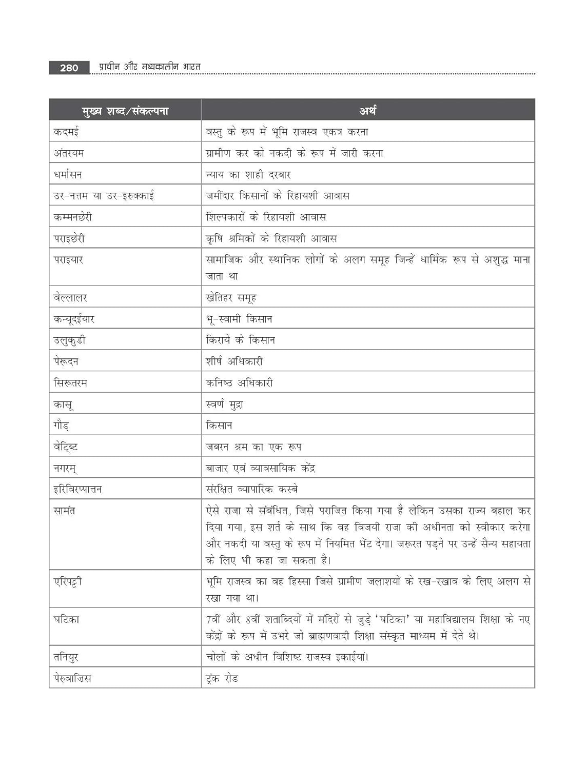 TMH - Prachin aur Madhyakalin Bharat By Poonam Dalal Dahiya (3rd Edition) Hindi Medium