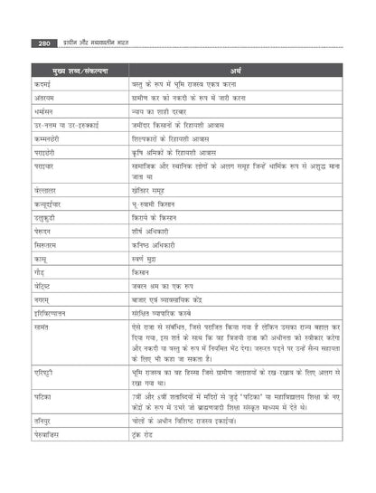 TMH - Prachin aur Madhyakalin Bharat By Poonam Dalal Dahiya (3rd Edition) Hindi Medium