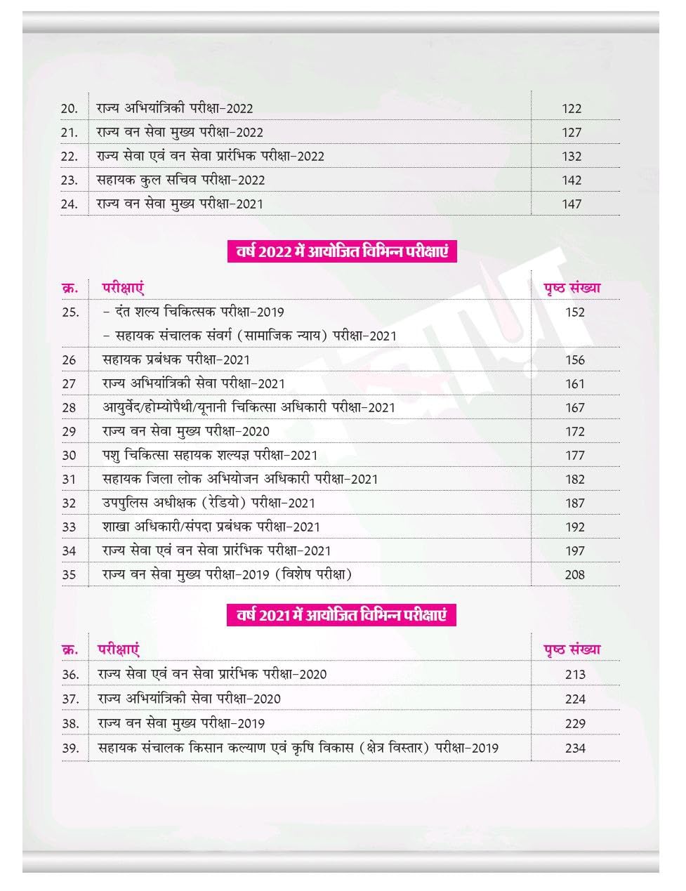 Tathyaban MPPSC Previous Year Questions