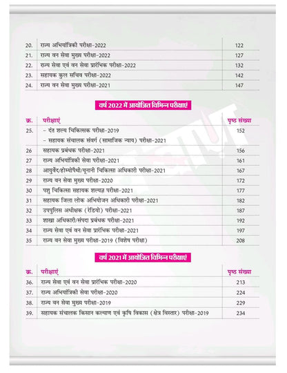 Tathyaban MPPSC Previous Year Questions
