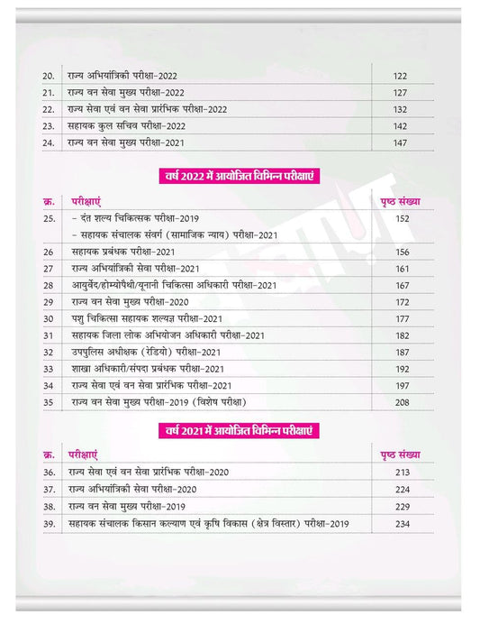 Tathyaban MPPSC Previous Year Questions