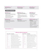 Arihant Prelims Possible IAS & State PCS General Science (English medium)