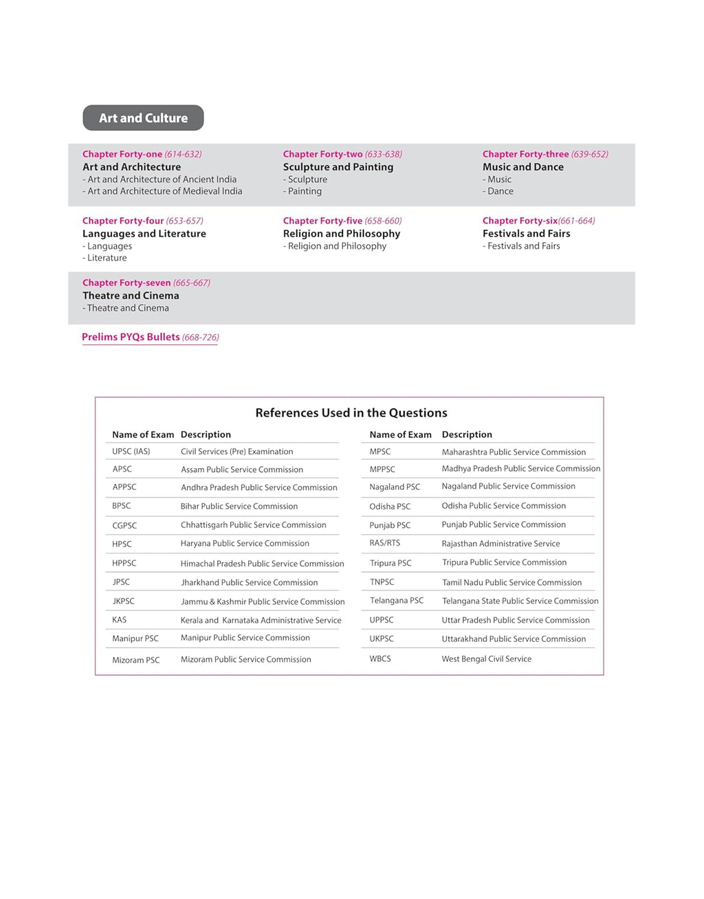 Arihant Prelims Possible IAS & State PCS Indian History – 310+ Solved (English Medium)