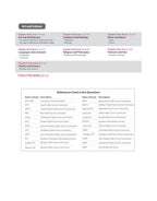 Arihant Prelims Possible IAS & State PCS Indian History – 310+ Solved (English Medium)