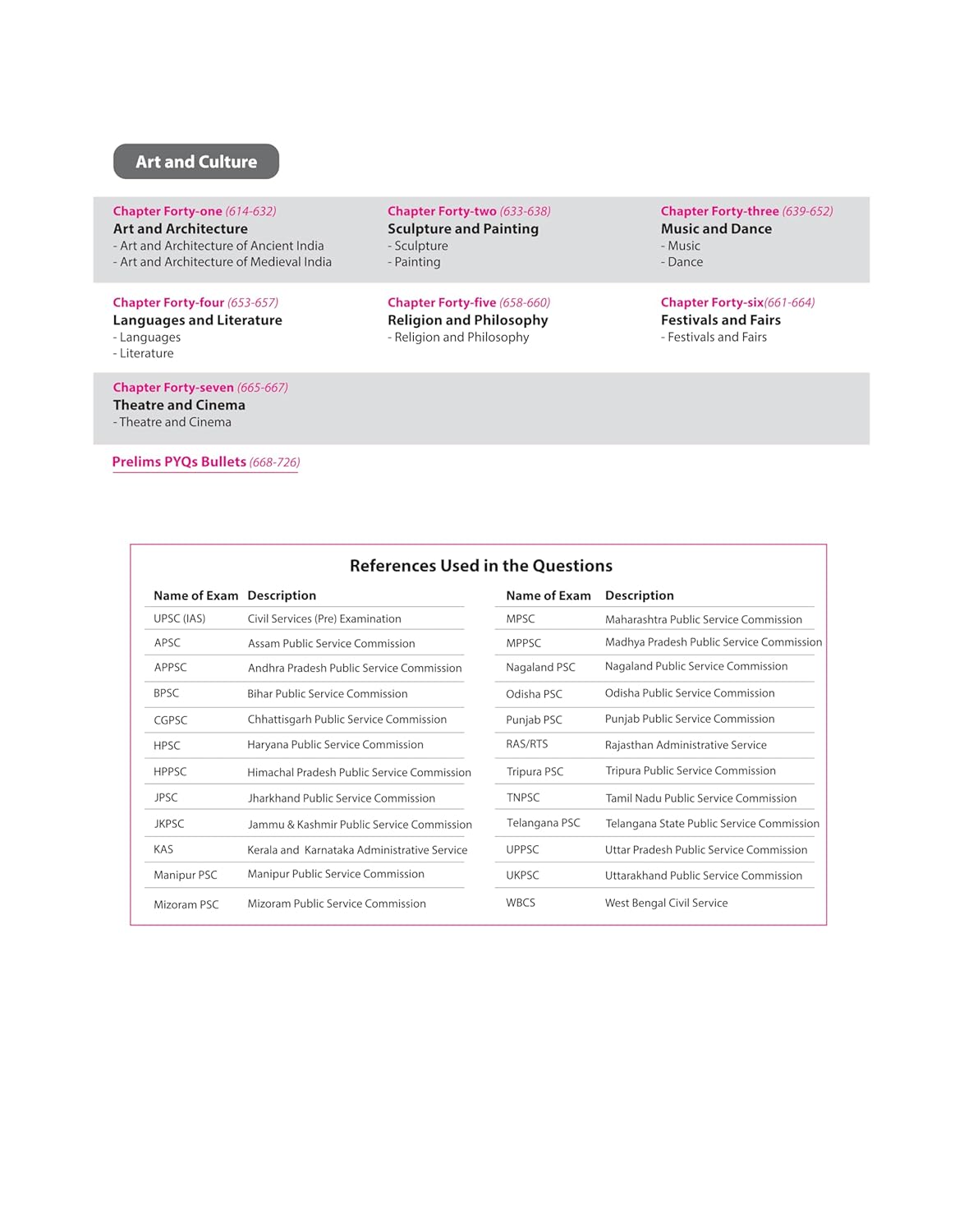 Arihant Prelims Possible IAS & State PCS Indian History – 310+ Solved (English Medium)