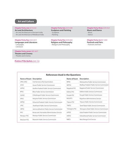 Arihant Prelims Possible IAS & State PCS Indian History – 310+ Solved (English Medium)