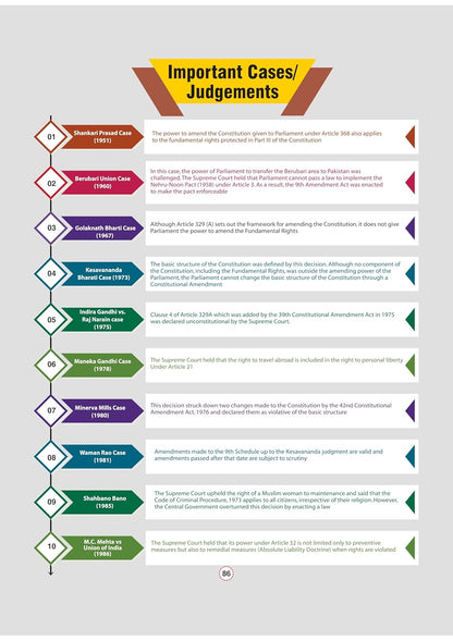 Arihant - GPS Indian Polity Book | English Medium