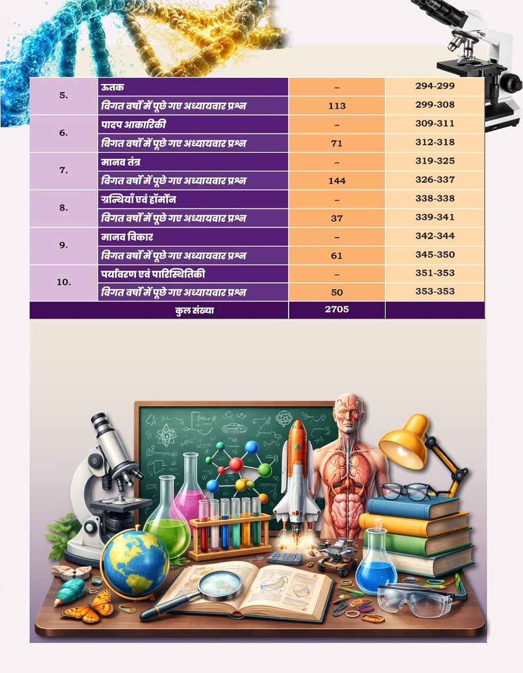 Aditya Ranjan Railway Samanya Vigyan (2700+ Subject wise & Chapterwise PYQs) (Hindi Medium)