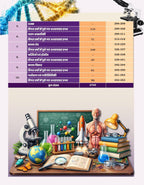 Aditya Ranjan Railway Samanya Vigyan (2700+ Subject wise & Chapterwise PYQs) (Hindi Medium)