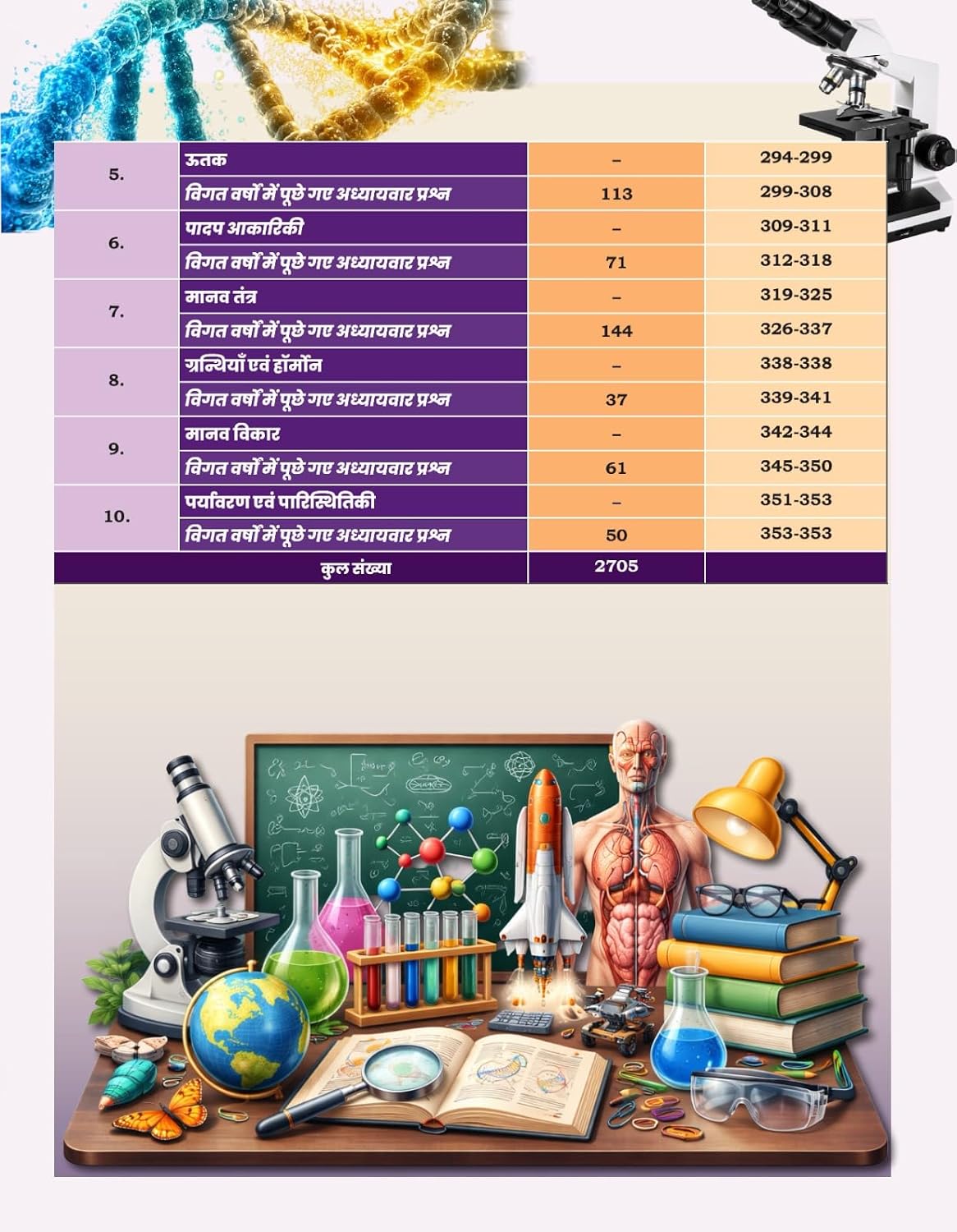 Aditya Ranjan Railway Samanya Vigyan (2700+ Subject wise & Chapterwise PYQs) (Hindi Medium)
