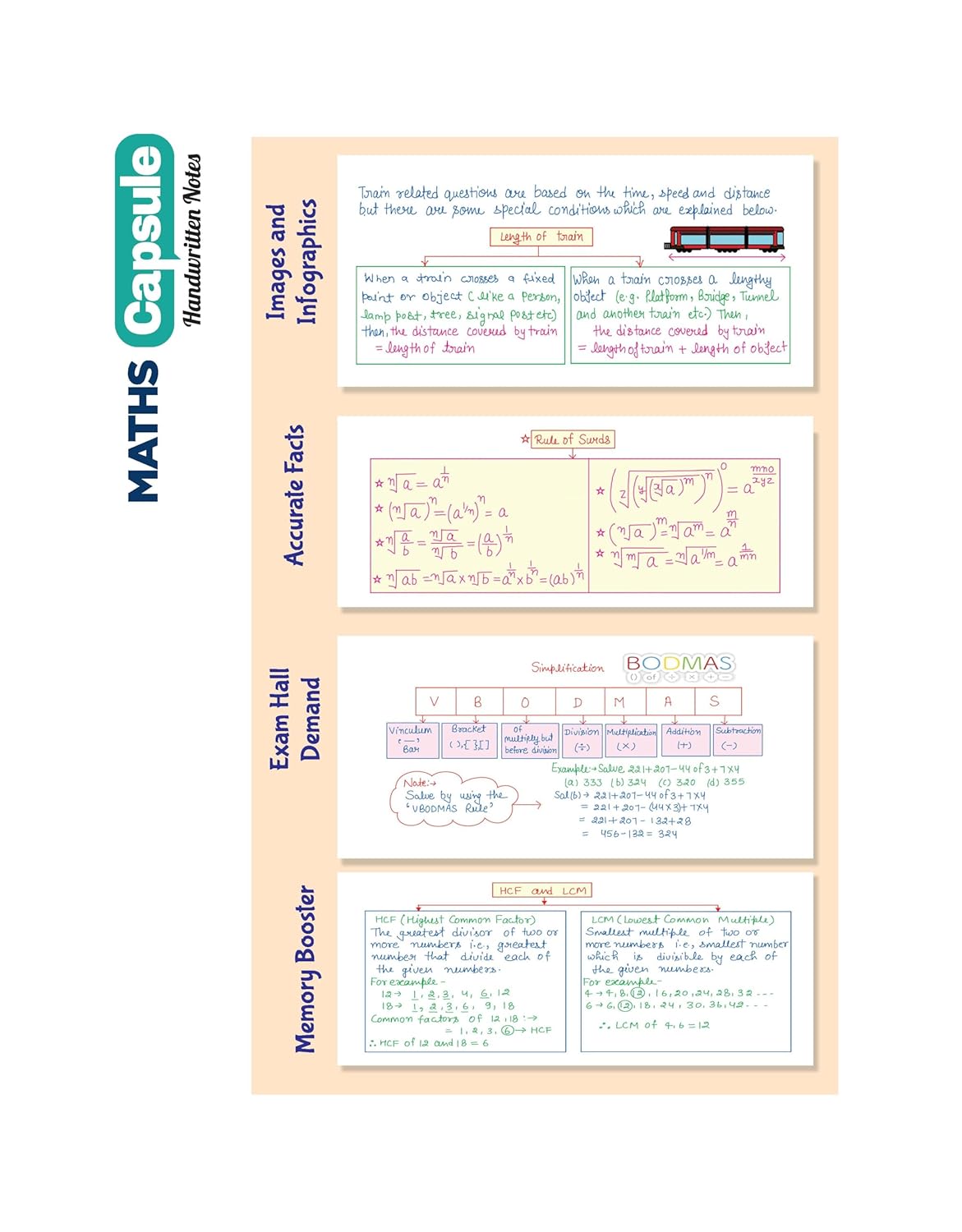 Arihant Maths Capsule Handwritten Notes | English Medium