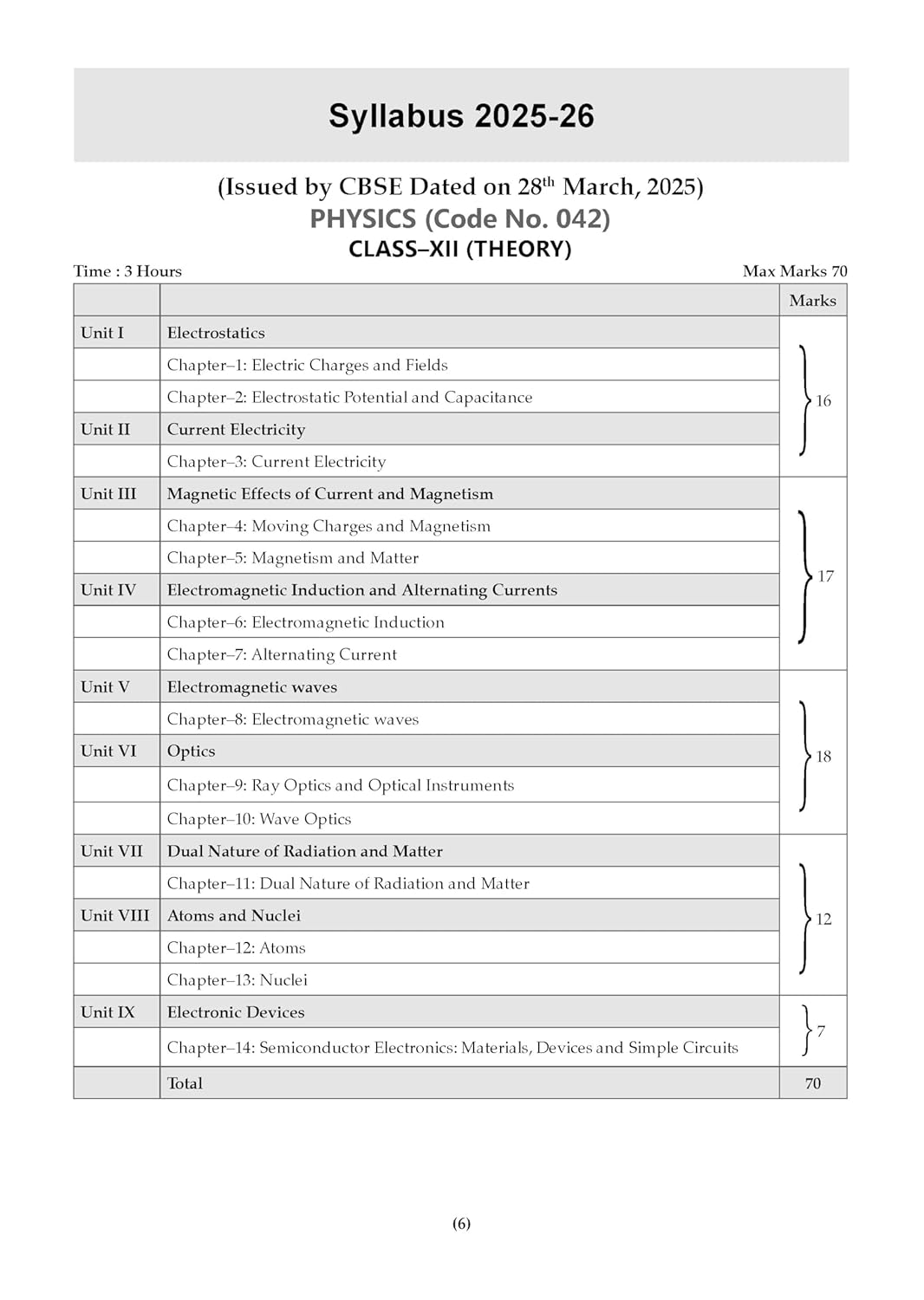 Oswaal CBSE 15 Sample Question Papers Class 12 Economics for 2026 Board Exam