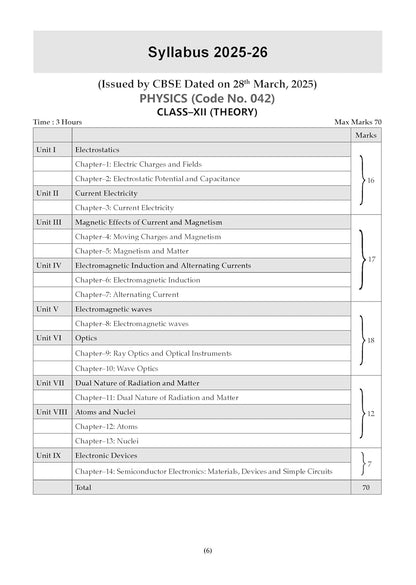 Oswaal CBSE 15 Sample Question Papers Class 12 Economics for 2026 Board Exam