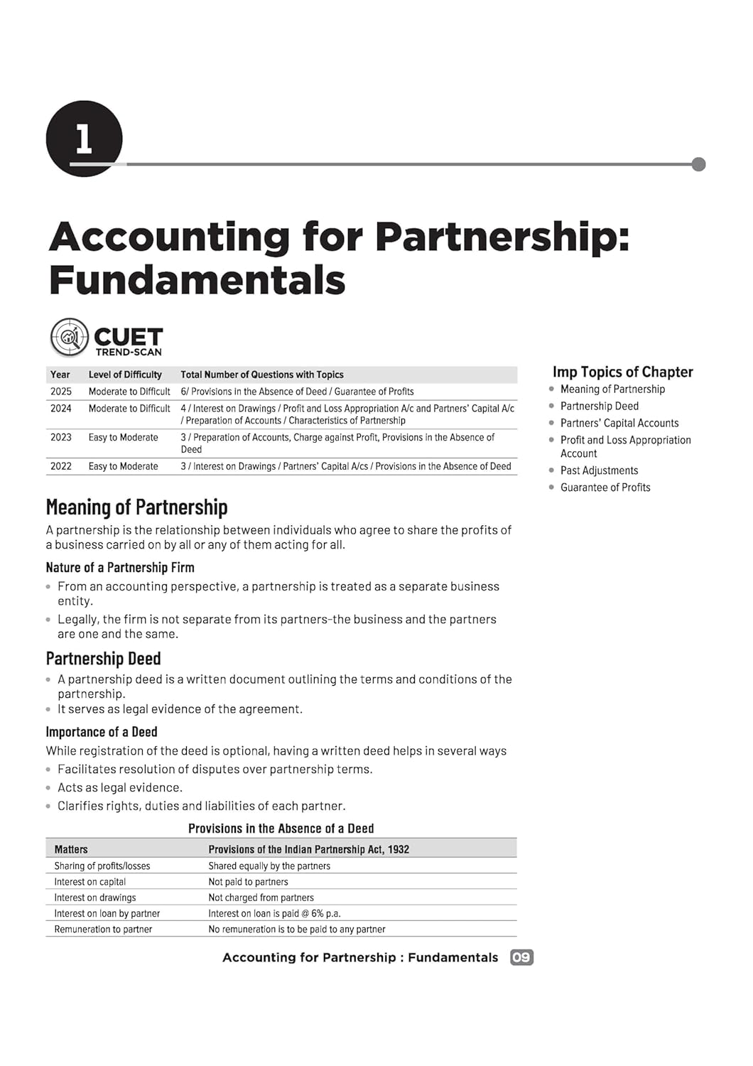 Arihant CUET UG 2026 Accountancy Chapterwise Notes & Question Bank | English Medium