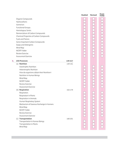 Arihant All in One Science Class 10 for CBSE Exams 2025–26 | Latest Syllabus (EM)