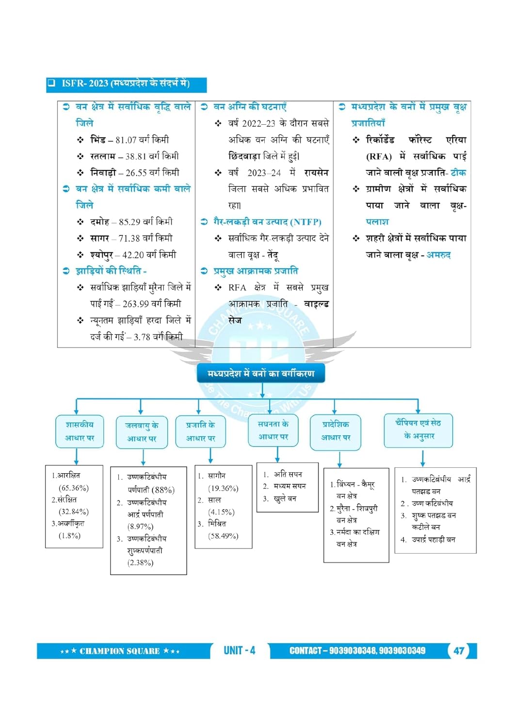 Champion Square - MPPSC Pre Unit-4 Madhya Pradesh ka Bhugol (3rd Edition) by Kajal Nema, Shiv Patidar, Sourabh Patel (Hindi Medium)