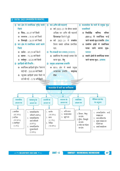 Champion Square - MPPSC Pre Unit-4 Madhya Pradesh ka Bhugol (3rd Edition) by Kajal Nema, Shiv Patidar, Sourabh Patel (Hindi Medium)