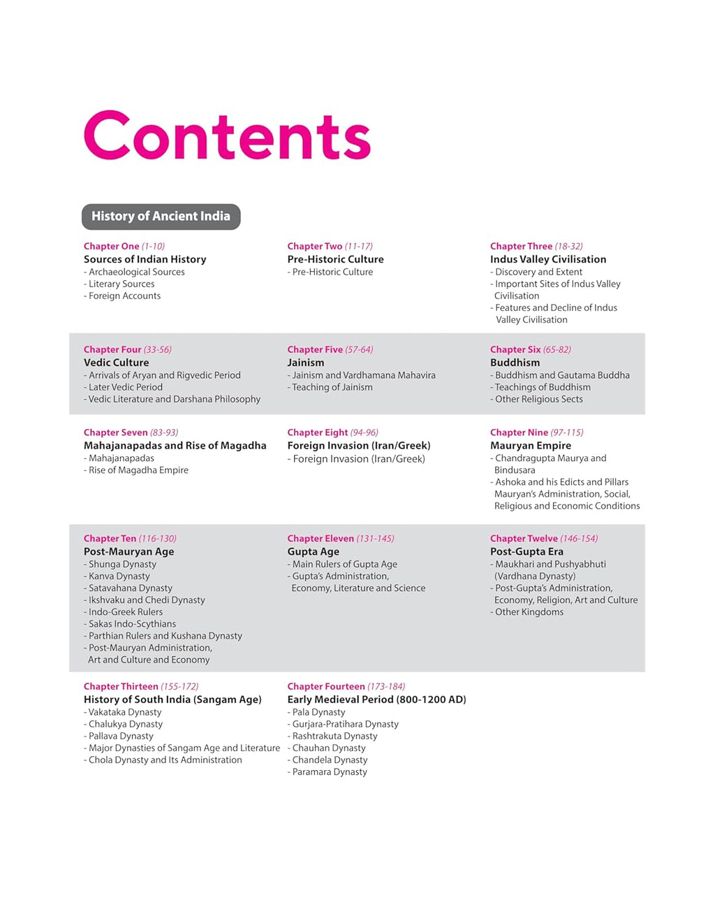 Arihant Prelims Possible IAS & State PCS Indian History – 310+ Solved (English Medium)