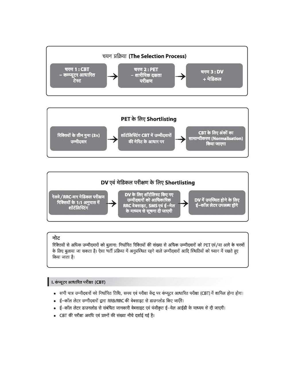 Arihant RRB Group-D Computer Based Test 2026 | 35 Solved Papers (2025, 2022, 2018) (Hindi Medium)