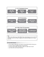 Arihant RRB Group-D Computer Based Test 2026 | 35 Solved Papers (2025, 2022, 2018) (Hindi Medium)