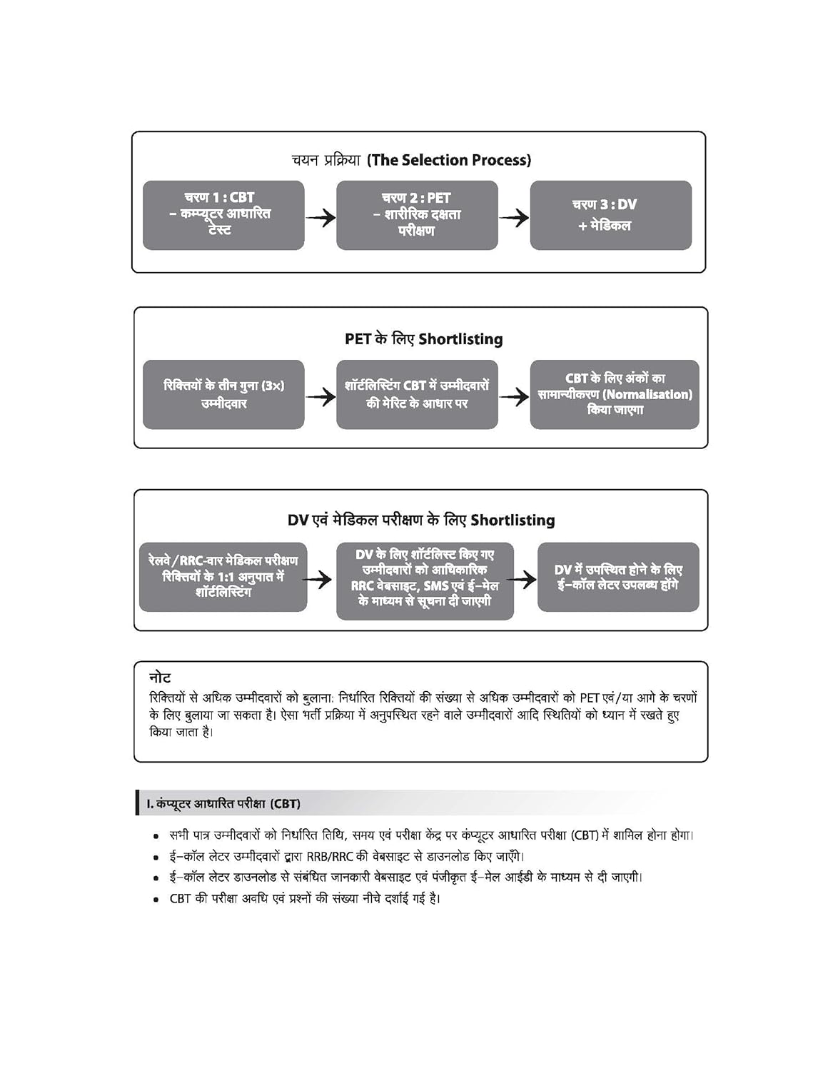Arihant RRB Group-D Computer Based Test 2026 | 35 Solved Papers (2025, 2022, 2018) (Hindi Medium)
