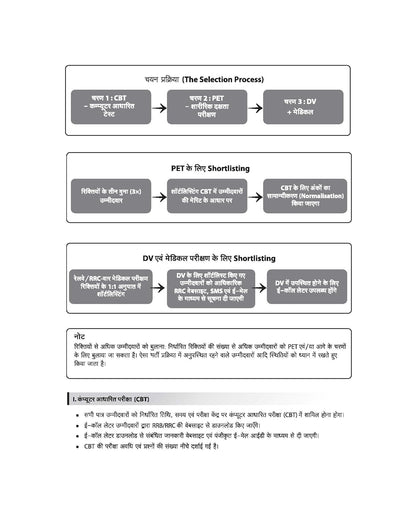 Arihant RRB Group-D Computer Based Test 2026 | 35 Solved Papers (2025, 2022, 2018) (Hindi Medium)