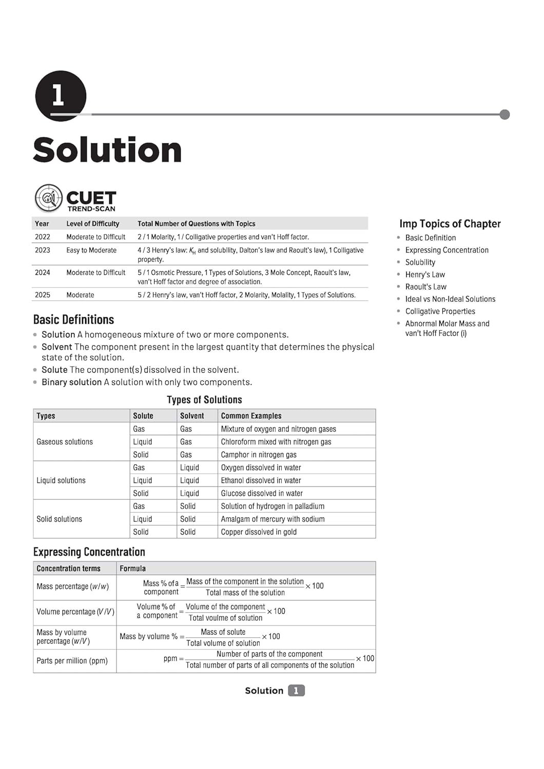 Arihant - CUET UG 2026 Chemistry | Chapterwise Notes Question Bank | English Medium