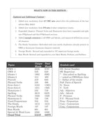 Blackbook of English Vocabulary March 2026 Edition By Nikhil Gupta (English Medium)