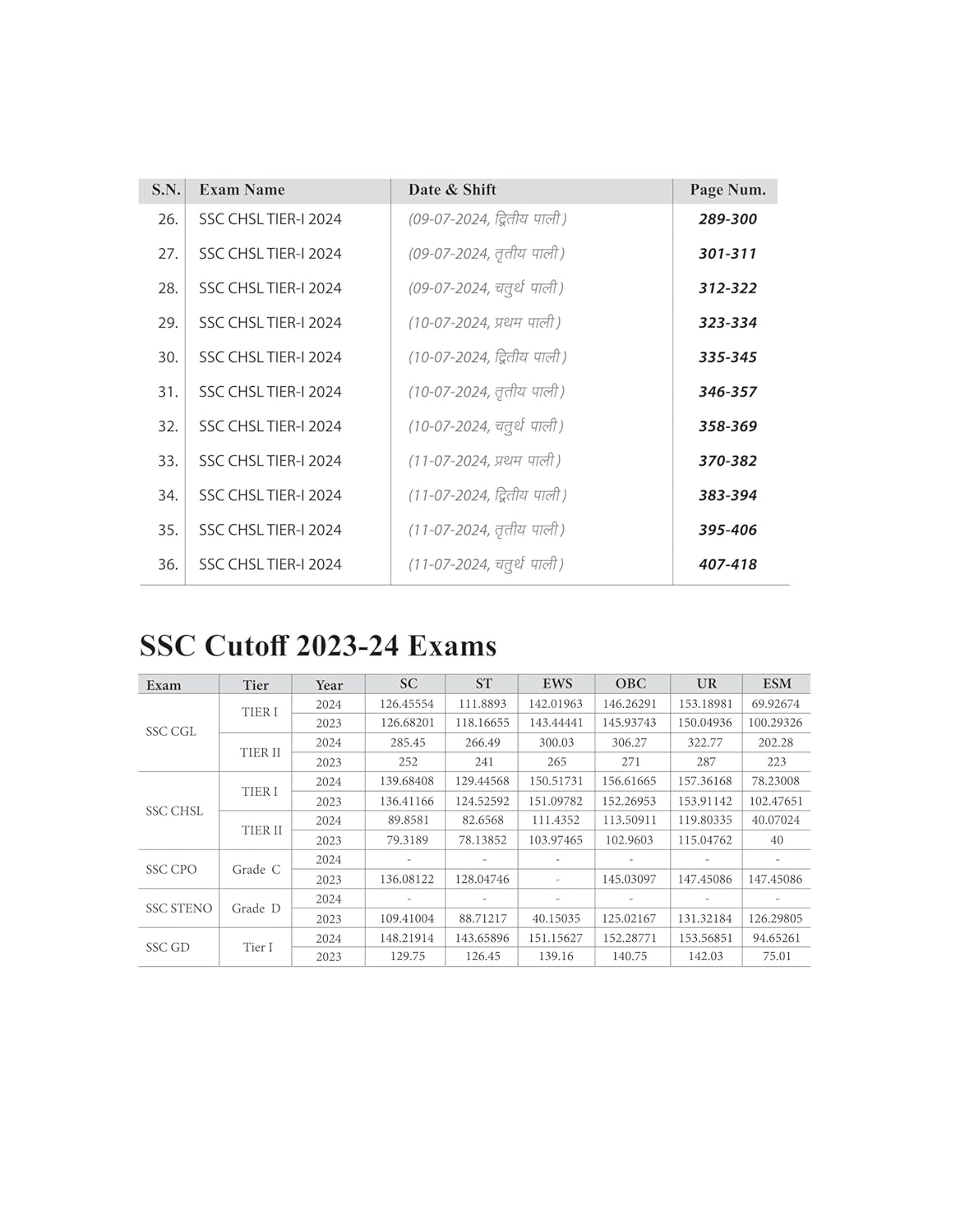 Arihant SSC CHSL 2025 (Tier I) – 36 Solved Papers with 3600 TCS MCQs | Hindi Medium