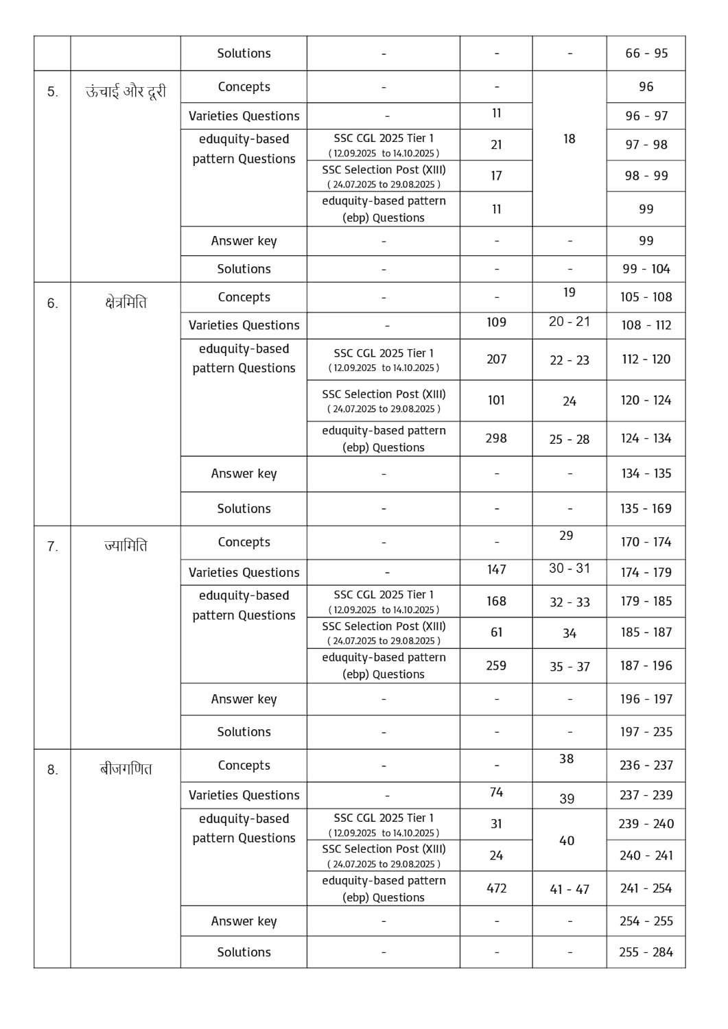 Pinnacle - SSC Maths Chapterwise 6800+ ebp MCQ (8th Edition) Hindi Medium