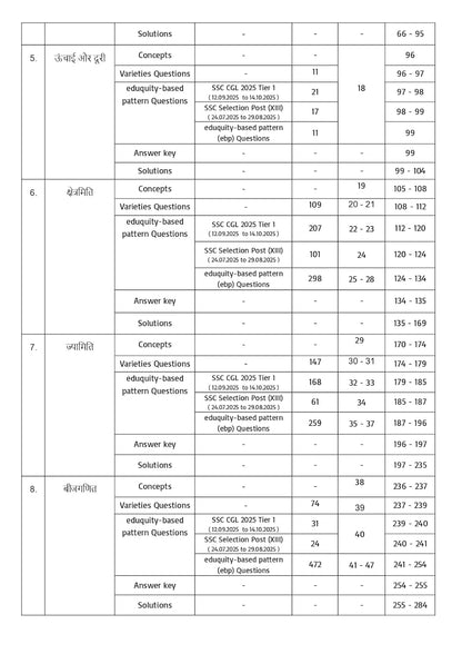 Pinnacle - SSC Maths Chapterwise 6800+ ebp MCQ (8th Edition) Hindi Medium