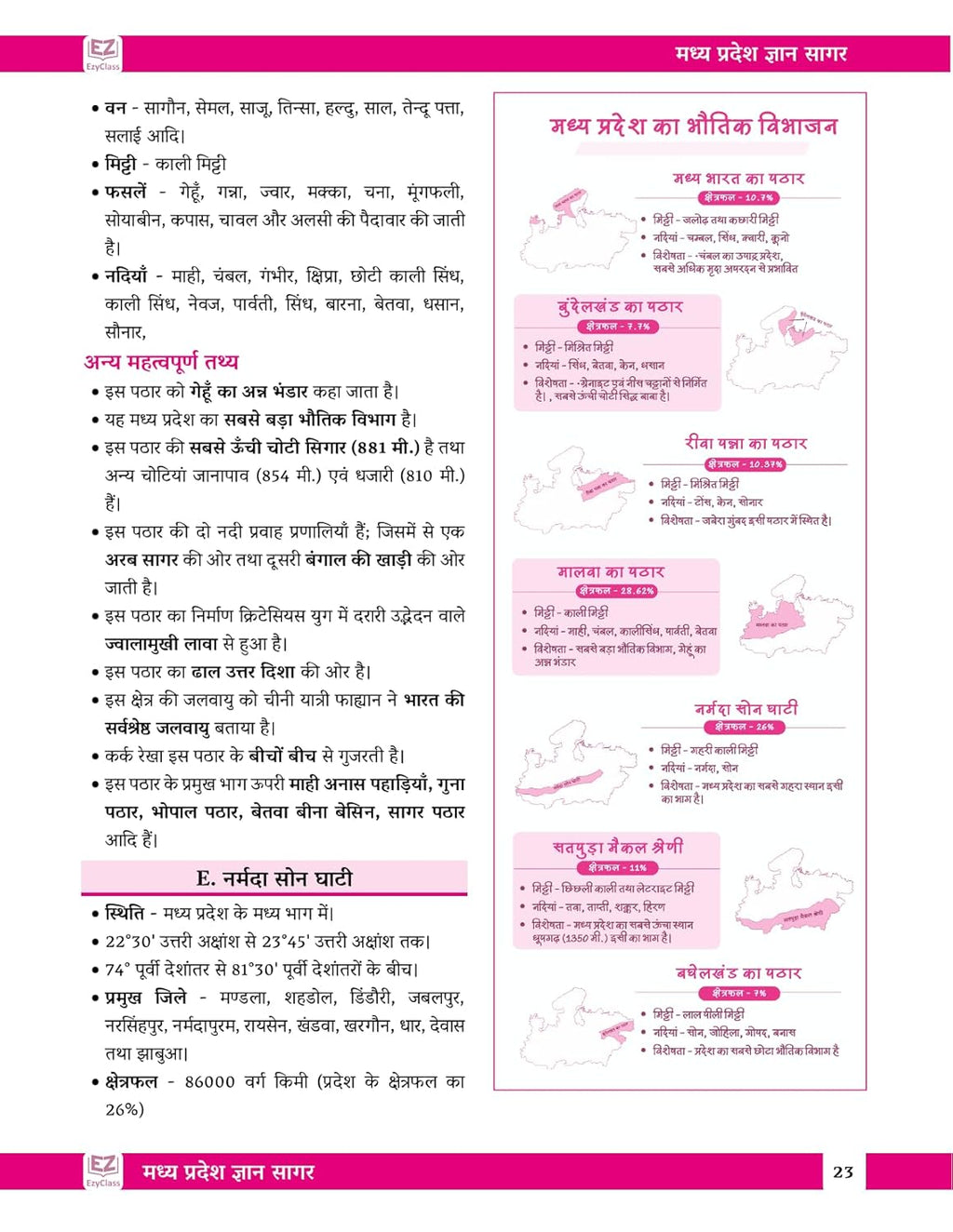 EzyClass MP GK Book 2025 – MP GYAN SAGAR | Hindi Medium |