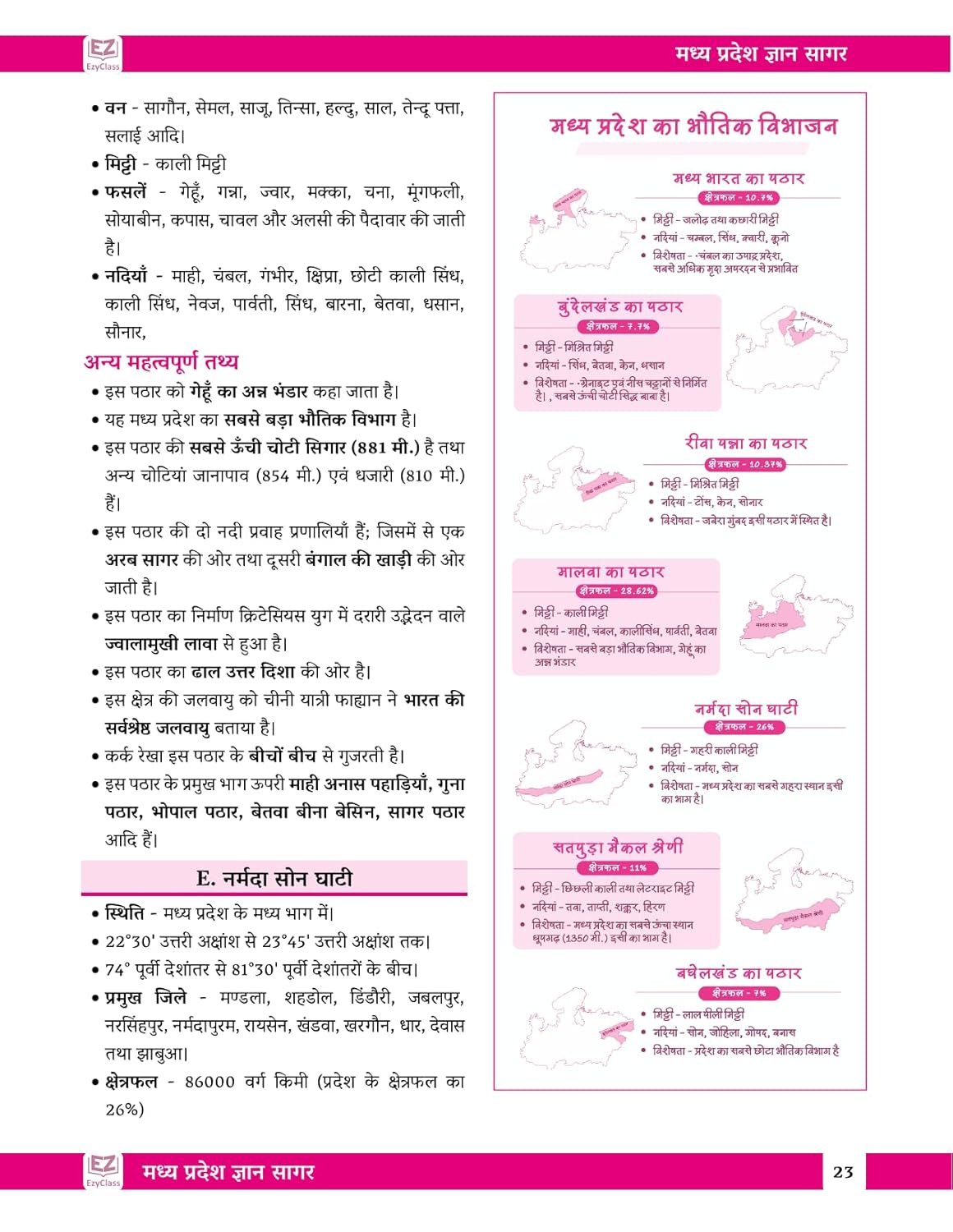 EzyClass MP GK Book 2025 – MP GYAN SAGAR | Hindi Medium |