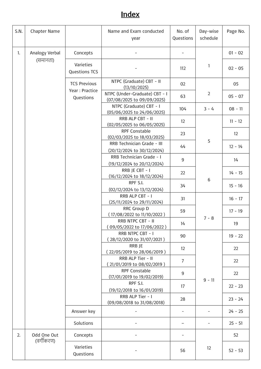 Pinnacle Railway Reasoning Book (3rd Edition) – 6300+ MCQ (PYQ) Hindi Medium