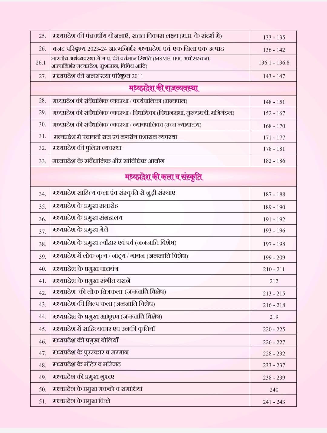 Pariksha dham Madhya Pradesh Samanya Adhyayan 2024-25 | 4th Edition | Hindi Medium