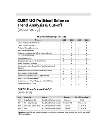 Arihant CUET UG 2026 Political Science Chapterwise Notes & Question Bank | English Medium