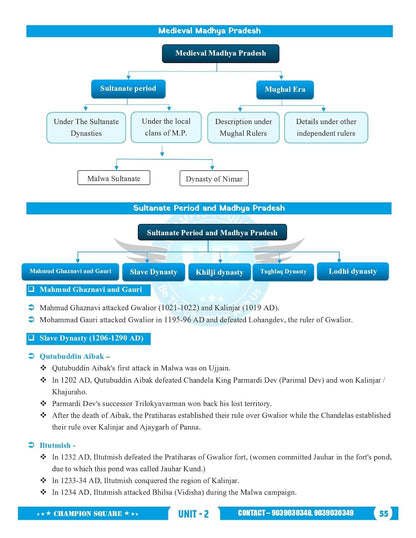 Champion Square – MPPSC Prelims (Unit-2) History, Culture & Literature of Madhya Pradesh [English]